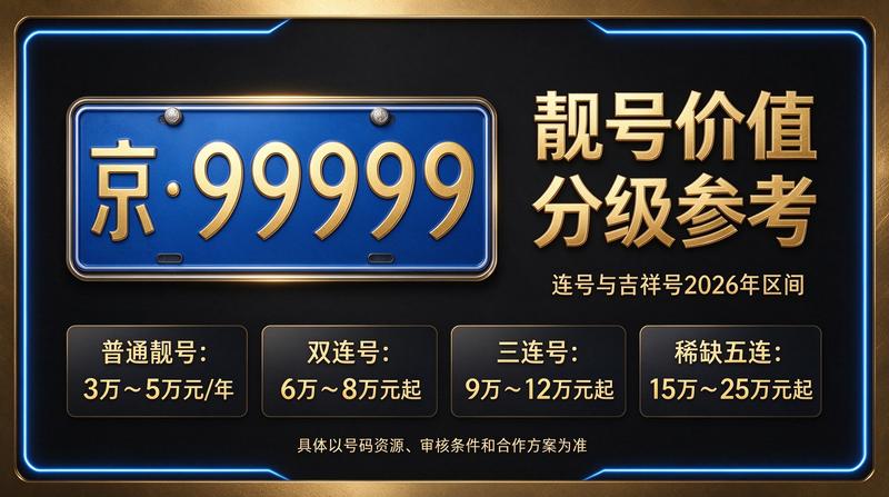 闲置车牌指标交易服务